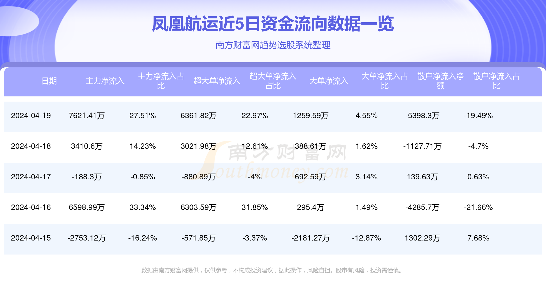 鳳凰航運(yùn)今日重大利好，開啟新篇章，引領(lǐng)行業(yè)新風(fēng)向，鳳凰航運(yùn)開啟新篇章，引領(lǐng)航運(yùn)行業(yè)新風(fēng)向