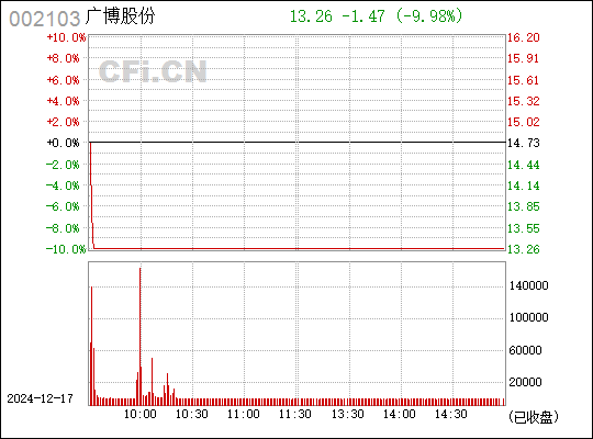 廣博股份明天預(yù)測(cè)，深度分析與展望，廣博股份明日走勢(shì)預(yù)測(cè)，深度分析與未來(lái)展望