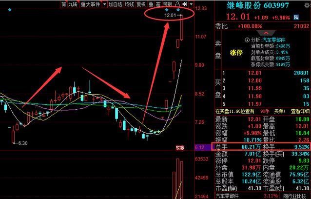 勤上股份所屬板塊解析，勤上股份所屬板塊深度解析