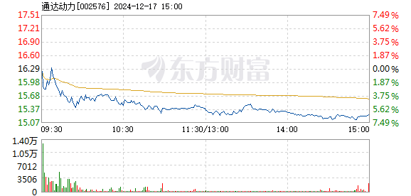 通達動力重組進展怎樣，深度解析與前景展望，通達動力重組進展深度解析及前景展望