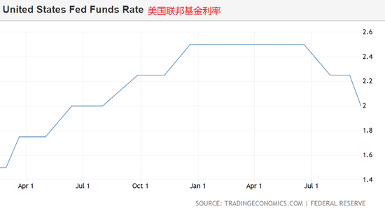 美聯(lián)儲利率決議重磅來襲，影響全球經(jīng)濟的重大決策，美聯(lián)儲利率決議重磅出爐，全球經(jīng)濟的風向標決策