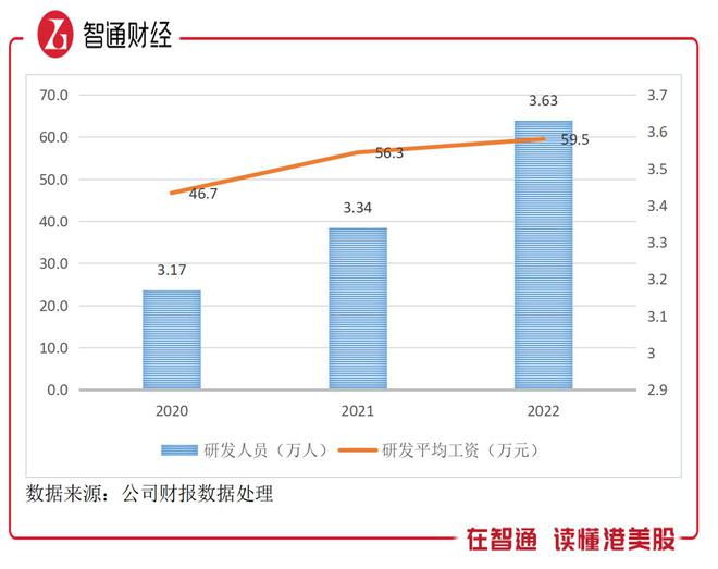 中興通訊的合理估值分析，中興通訊的估值分析與評(píng)估