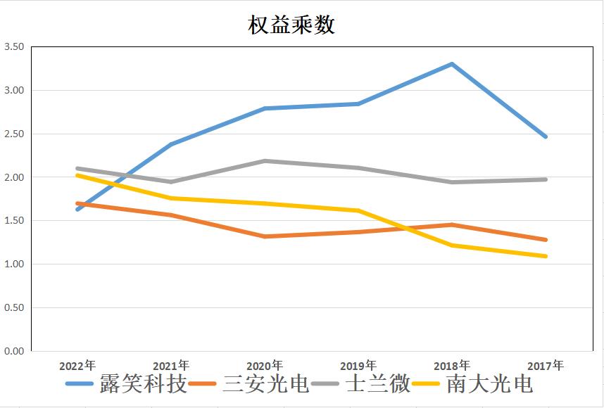 lianwei 第2頁(yè)