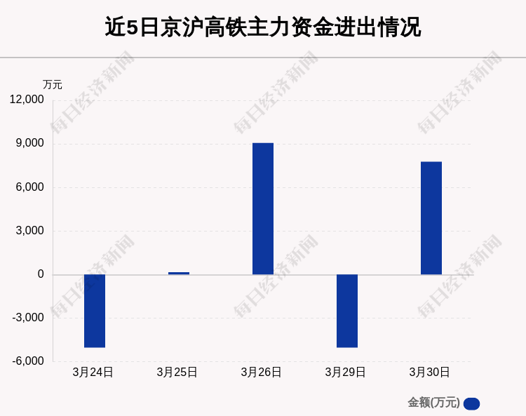 京滬高鐵主力資金凈流入，投資趨勢與市場動態(tài)分析，京滬高鐵投資動態(tài)與市場資金流向分析