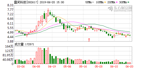 露笑科技重大利好引領(lǐng)行業(yè)新篇章，露笑科技重大利好引領(lǐng)行業(yè)新篇章，科技創(chuàng)新驅(qū)動未來發(fā)展