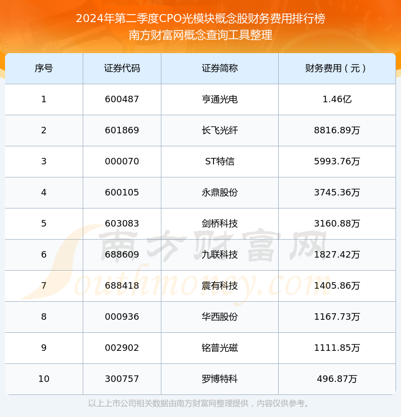 CPO概念股排名及其市場分析，CPO概念股排名及市場分析概覽