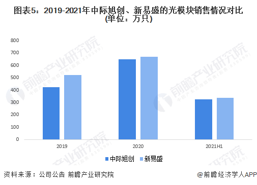 新易盛與中際旭創(chuàng)，誰更勝一籌？，新易盛與中際旭創(chuàng)，誰的技術(shù)更勝一籌？