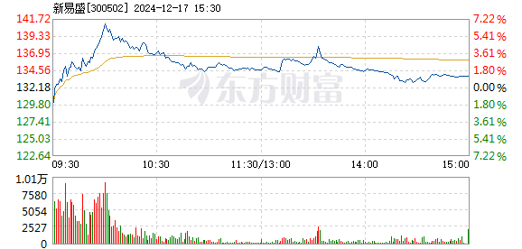 新易盛在12月13日的大宗交易活動，深度分析與觀察，新易盛大宗交易活動深度分析與觀察，聚焦12月13日交易活動