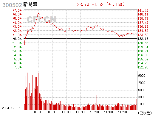 新易盛的行業(yè)地位，引領(lǐng)變革，塑造未來，新易盛領(lǐng)航行業(yè)變革，塑造未來輝煌篇章