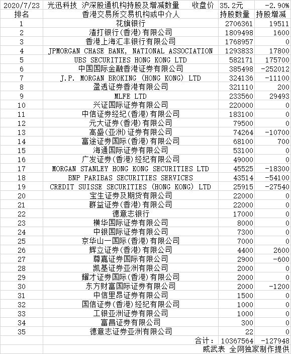 光迅科技邁向2025年千億市值之路，光迅科技邁向千億市值之路，展望2025年