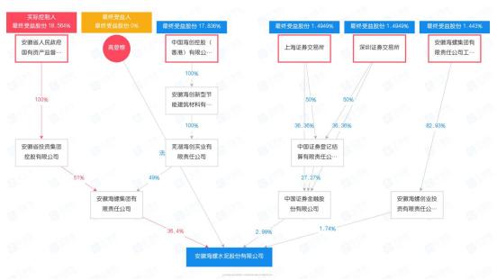 海螺集團(tuán)面臨困境，倒閉的謠言與企業(yè)的挑戰(zhàn)，海螺集團(tuán)面臨困境，謠言與真實(shí)挑戰(zhàn)的雙重壓力