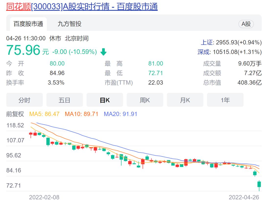 中百集團(tuán)股價大跌7.01%，探究原因與未來展望，中百集團(tuán)股價大跌背后的原因及未來展望