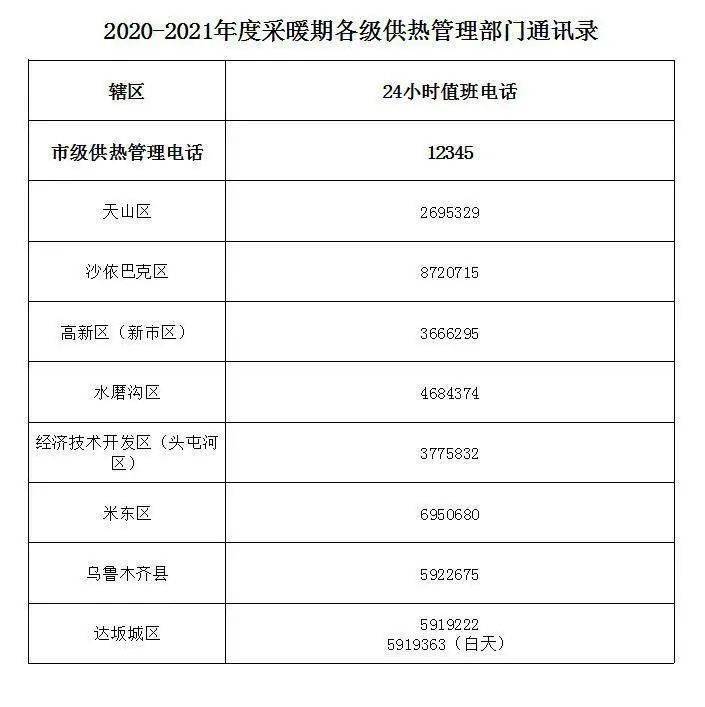 供熱最新稅率，影響與前景展望，供熱行業(yè)最新稅率調(diào)整，影響分析與發(fā)展展望