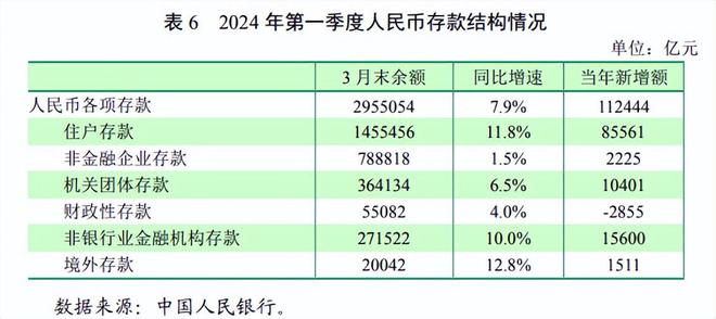 央行最新存款規(guī)定及其影響，央行最新存款規(guī)定及其市場(chǎng)影響分析