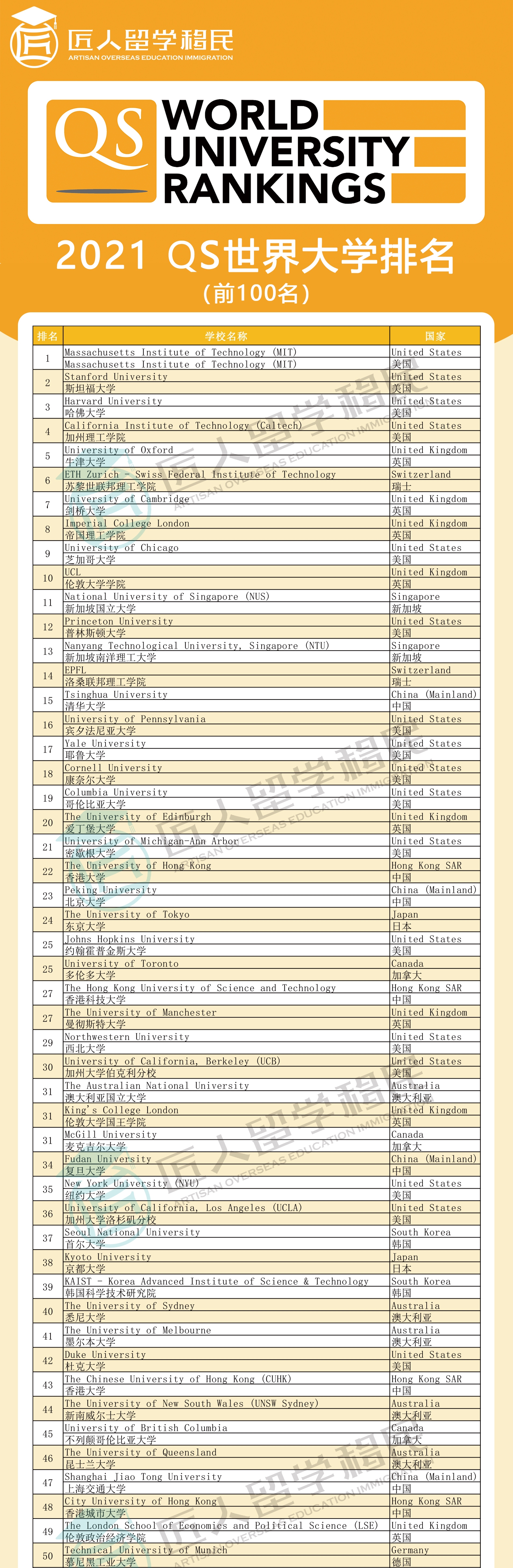 世界大學(xué)排位最新，全球高等教育格局的新變化，全球大學(xué)排名更新，高等教育格局的新變動