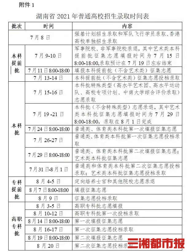 湖南最新錄取情況深度解析，湖南最新錄取情況深度剖析