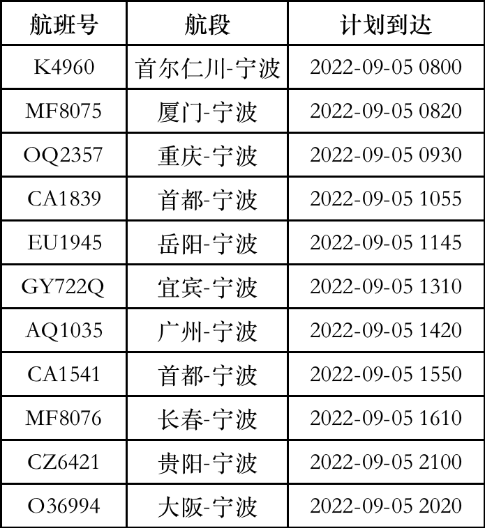 最新備降航班，探索航空領(lǐng)域的革新與進(jìn)步，探索航空領(lǐng)域革新與進(jìn)步，最新備降航班動(dòng)態(tài)