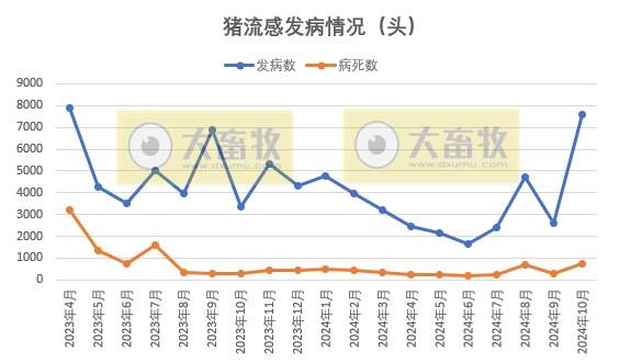 中國(guó)最新豬流感概況及其影響，中國(guó)豬流感最新概況及其社會(huì)影響分析