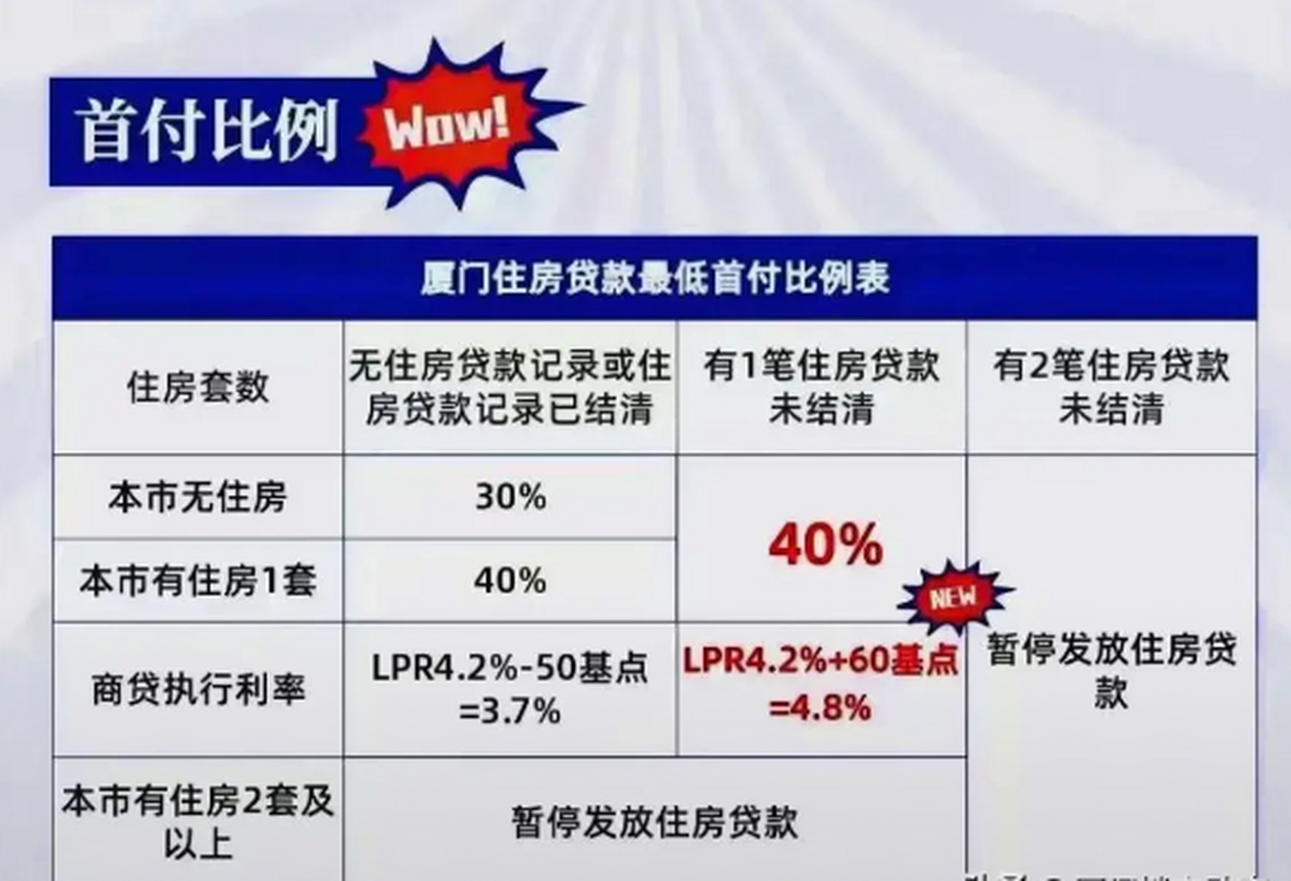 最新房貸標準詳解，最新房貸標準全面解析