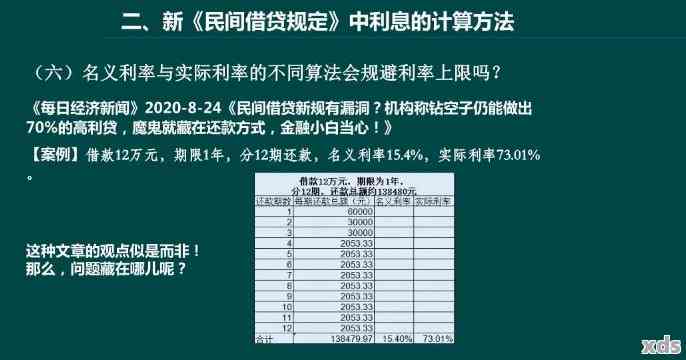 最新民間利率，影響與前景分析，最新民間利率分析與影響展望