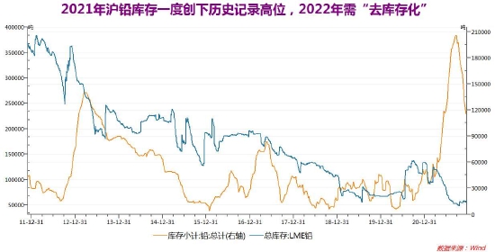 瀘鉛期貨最新動態(tài)，市場走勢、影響因素及交易策略，瀘鉛期貨最新動態(tài)，市場走勢、影響因素與交易策略解析