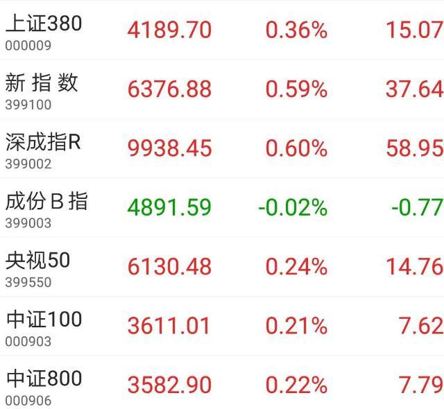 上證指數(shù)跌幅擴大至3%，市場走勢分析與應對策略，上證指數(shù)跌幅擴大至3%，市場走勢深度分析與應對策略探討