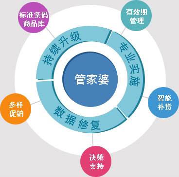 7777788888管家婆資料,實(shí)地?cái)?shù)據(jù)分析方案_經(jīng)典款69.606