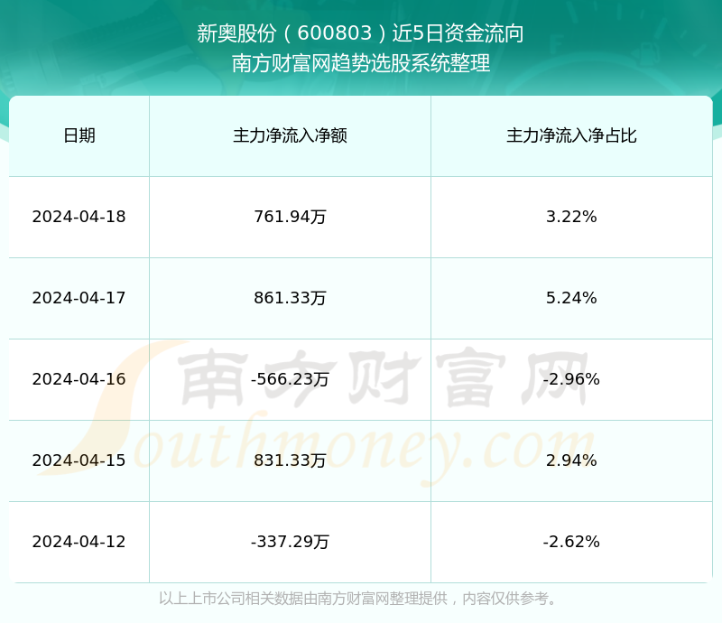 新奧全部開獎記錄查詢,數(shù)據(jù)支持計劃解析_精英版25.993