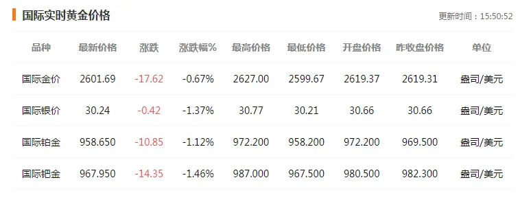 國(guó)際金價(jià)大幅跳水，背后的原因及影響，國(guó)際金價(jià)大幅跳水，原因與影響分析