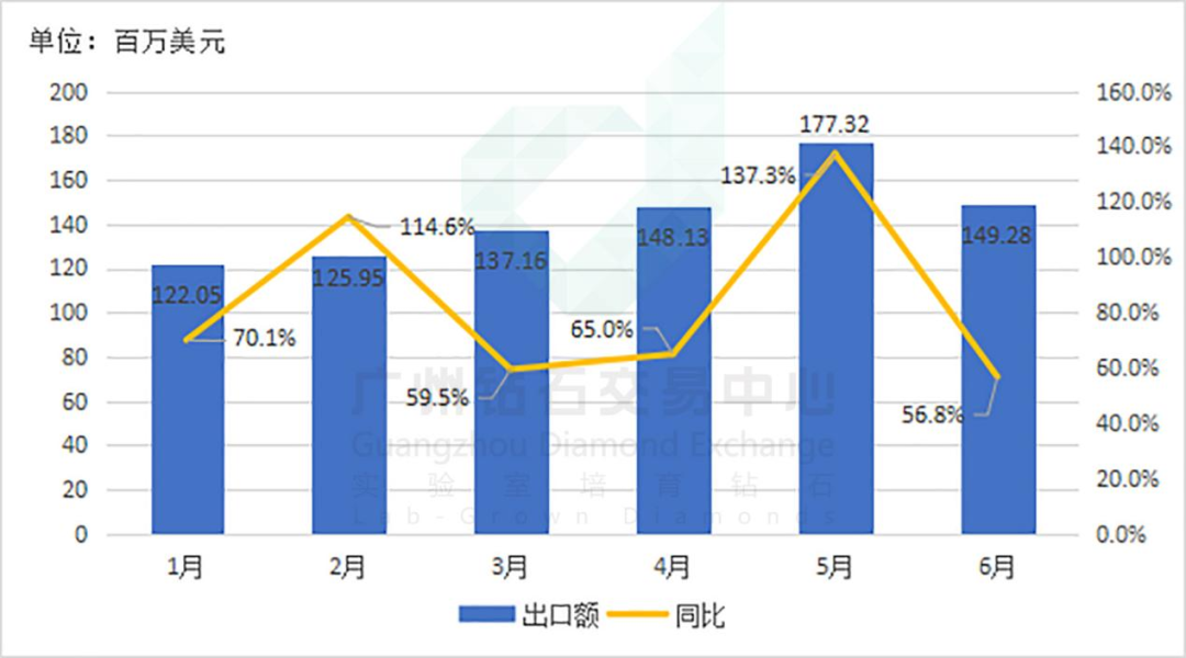 印度寶石珠寶出口額增長(zhǎng)新趨勢(shì)分析，印度寶石珠寶出口額增長(zhǎng)趨勢(shì)分析，新機(jī)遇與挑戰(zhàn)的洞察