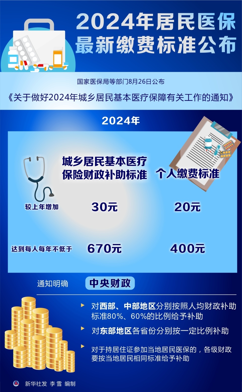 迎接新篇章，2024年醫(yī)保新政策解讀，解讀醫(yī)保新篇章，2024年醫(yī)保新政策概覽