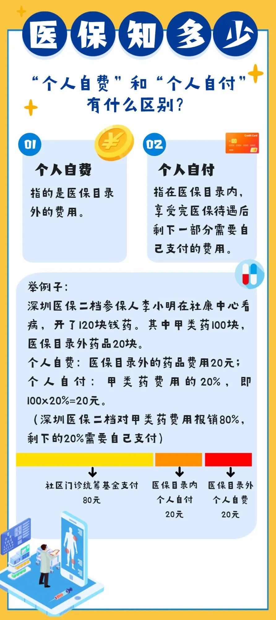 醫(yī)保統(tǒng)籌額度年底不清零新政策，保障民生，促進(jìn)醫(yī)保制度持續(xù)發(fā)展，醫(yī)保統(tǒng)籌額度年底不清零新政，保障民生，推動(dòng)醫(yī)保制度穩(wěn)健發(fā)展