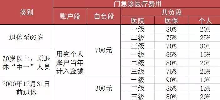 上海醫(yī)保政策最新變動(dòng)，深度解讀與影響分析，上海醫(yī)保政策最新變動(dòng)，深度解讀及其影響分析