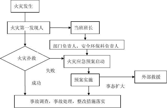 超市火災(zāi)應(yīng)急預(yù)案詳解，超市火災(zāi)應(yīng)急預(yù)案詳解與應(yīng)對指南