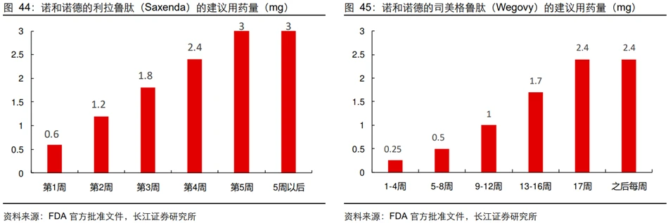 減肥藥市場前景分析，減肥藥市場前景深度解析