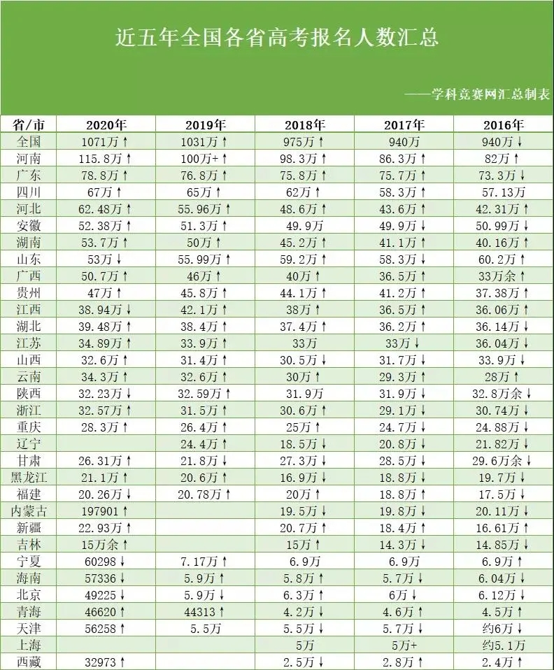 各地最新人數(shù)統(tǒng)計及其影響分析，各地最新人口統(tǒng)計及其影響深度分析