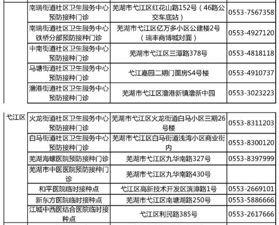 蕪湖最新動(dòng)態(tài)，城市發(fā)展的脈搏與未來展望，蕪湖最新動(dòng)態(tài)，城市發(fā)展的脈搏與未來展望展望