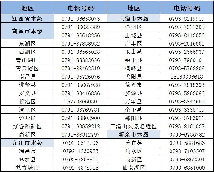 江西醫(yī)保最新動(dòng)態(tài)，改革與進(jìn)步帶來的惠民福利，江西醫(yī)保改革新動(dòng)態(tài)，惠民福利展現(xiàn)進(jìn)步與成果