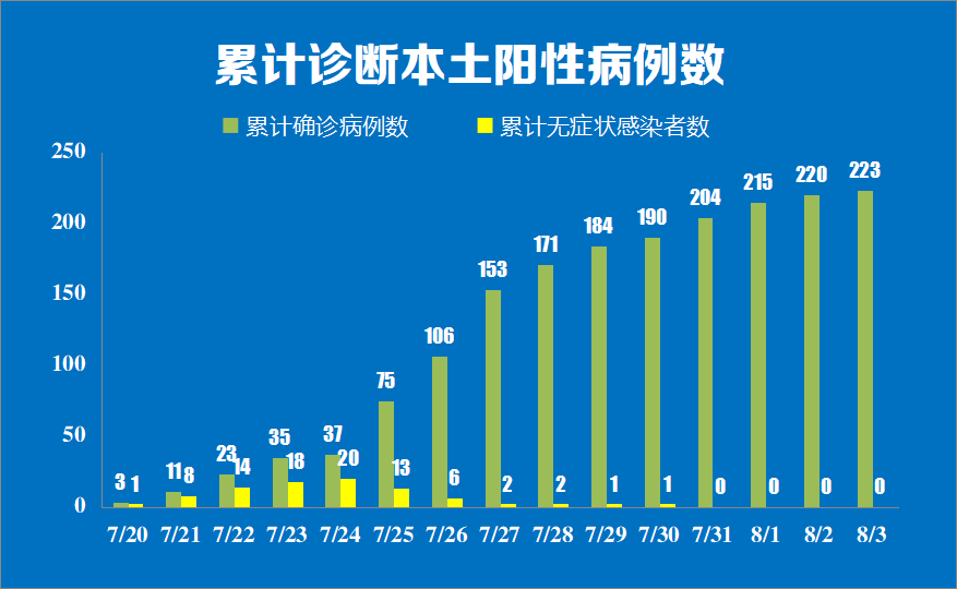 蘇州最新3例疫情分析與防控措施，蘇州最新疫情動態(tài)，三例病例分析與防控策略