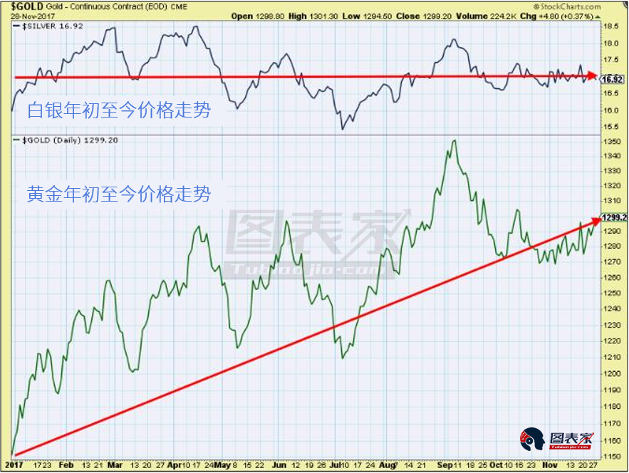 黃金價格未來走勢預測，多重因素下的黃金市場展望，黃金市場展望，多重因素下的未來走勢預測分析