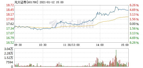 光大證券12月6日快速上漲揭秘，市場(chǎng)新動(dòng)向的引領(lǐng)者，光大證券12月6日股價(jià)飆升背后的秘密，市場(chǎng)新動(dòng)向的領(lǐng)頭羊