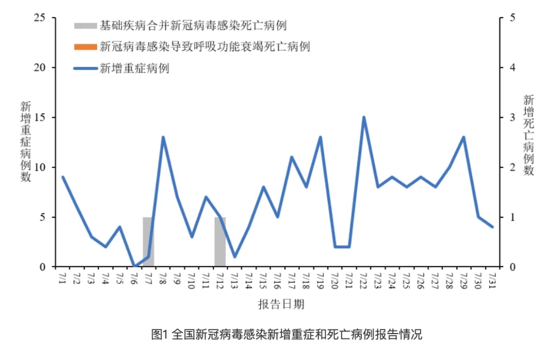 雨夜思緒