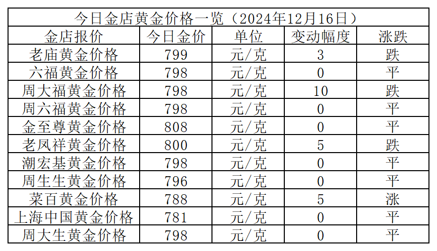 2024年金價(jià)走勢(shì)分析，多重因素交織下的黃金市場(chǎng)展望，2024年金價(jià)走勢(shì)分析與黃金市場(chǎng)展望，多重因素交織下的市場(chǎng)趨勢(shì)