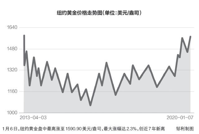 金價大幅反彈，新的機遇與挑戰(zhàn)，金價大幅反彈，機遇與挑戰(zhàn)并存