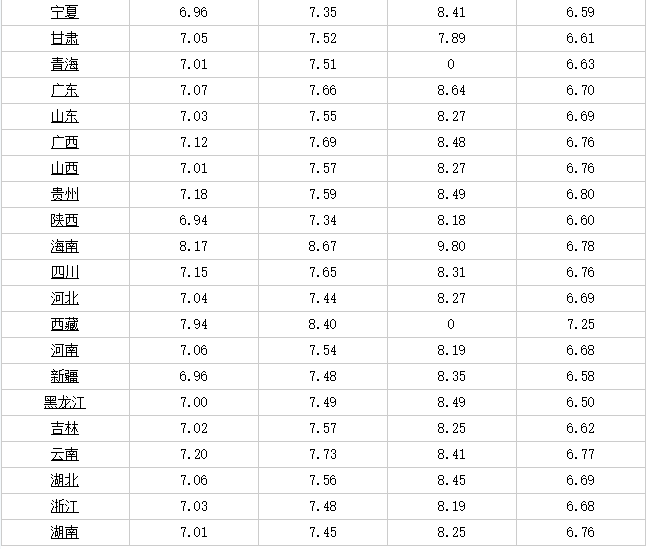 云南今日油價(jià)最新動(dòng)態(tài)分析，云南今日油價(jià)最新動(dòng)態(tài)解析