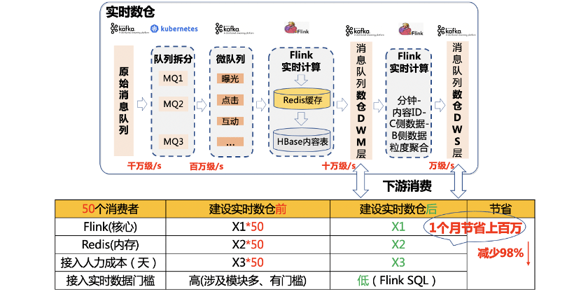 澳門馬會傳真-澳門,數(shù)據(jù)實施整合方案_kit58.621