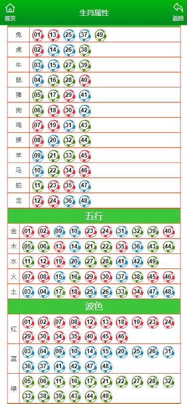 馬會(huì)傳真資料2024澳門(mén),數(shù)據(jù)解讀說(shuō)明_S71.304