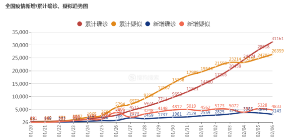 最新人數(shù)確診，全球疫情實時報告，全球疫情最新實時報告，確診人數(shù)更新