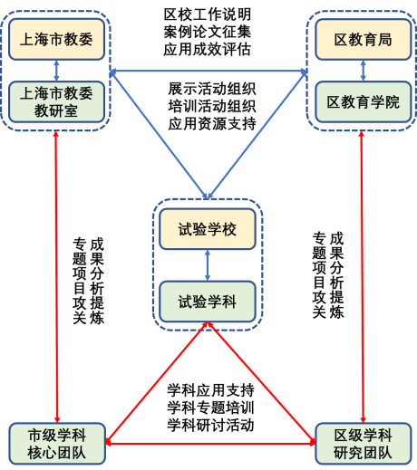 澳門一肖100準免費,系統(tǒng)化推進策略研討_2DM47.723