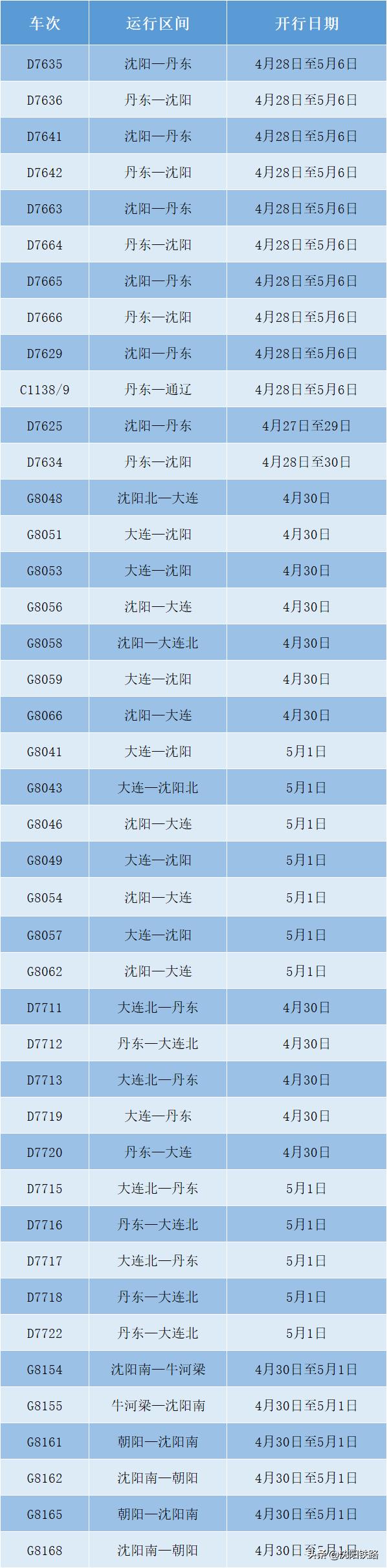 沈陽最新鐵路信息概覽，邁向現(xiàn)代化交通的新紀(jì)元，沈陽鐵路邁向現(xiàn)代化交通新紀(jì)元概覽